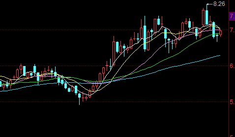 资金管理的核心逻辑:仓位分层与纪律执行 资金管理的核心逻辑:仓位分层与纪律执行